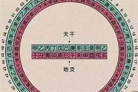 八字是哪八字